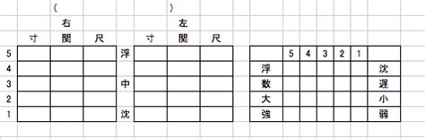 祖脈|【脈診】脈図の見方（浮沈）